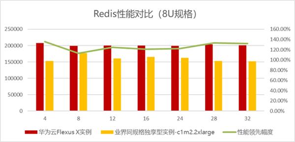 企业云迁移难题如何破解？华为云Flexus X实例给你完美答案  第22张