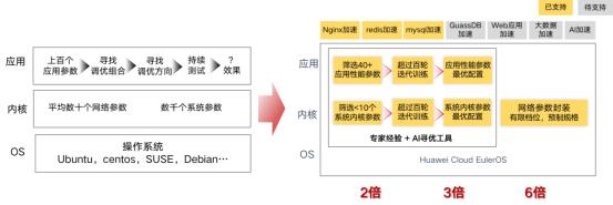 企业云迁移难题如何破解？华为云Flexus X实例给你完美答案  第6张