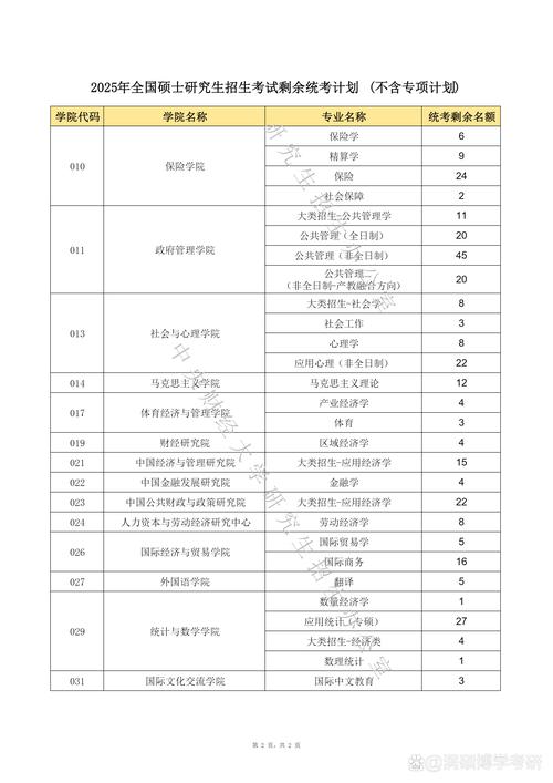 月薪8000元，双休！中央财经大学硕士生如何顺利找到新工作？  第9张