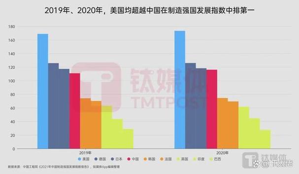 中国芯片研究论文数量全球第一，超越美国！你还在质疑中国芯片的实力吗？  第2张