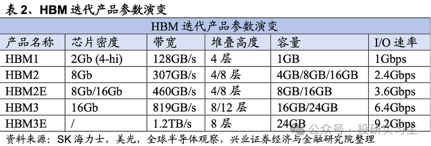 2024年内存与I/O瓶颈如何突破？CXL技术创新方案大赛给你答案  第11张