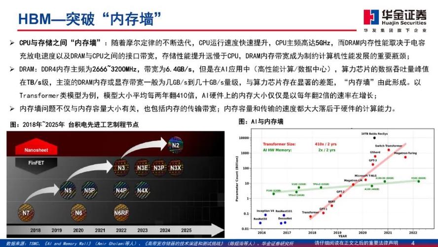 2024年内存与I/O瓶颈如何突破？CXL技术创新方案大赛给你答案  第4张