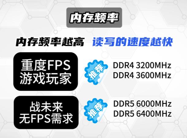 2024年内存与I/O瓶颈如何突破？CXL技术创新方案大赛给你答案  第5张