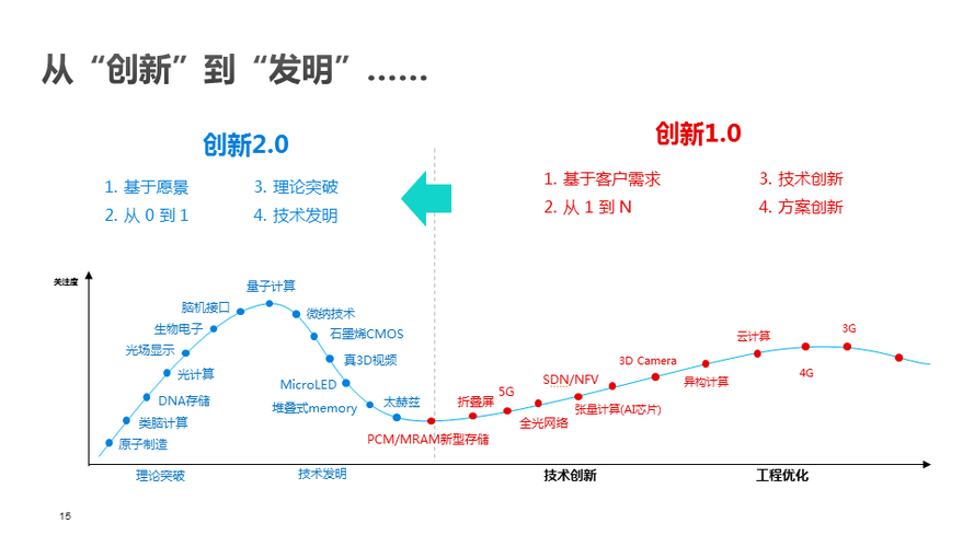 华为发布五大创新解决方案，如何加速机房现代化改造？  第2张