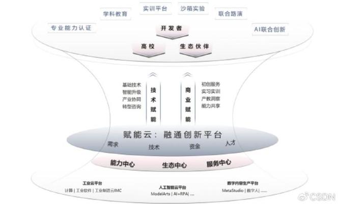 华为发布五大创新解决方案，如何加速机房现代化改造？  第3张