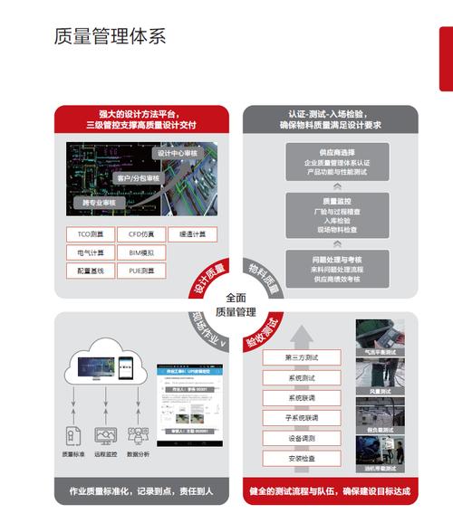 华为发布五大创新解决方案，如何加速机房现代化改造？  第5张