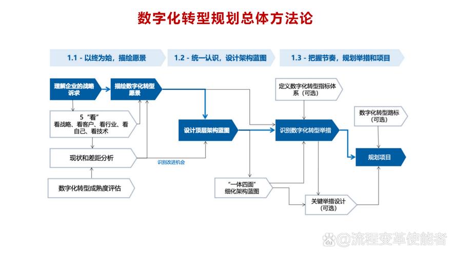 华为发布五大创新解决方案，如何加速机房现代化改造？  第6张