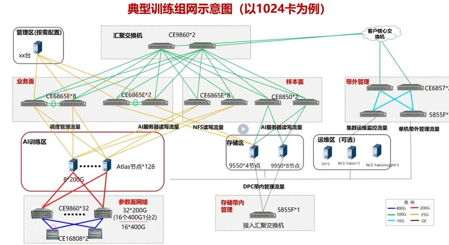 华为发布五大创新解决方案，如何加速机房现代化改造？  第7张