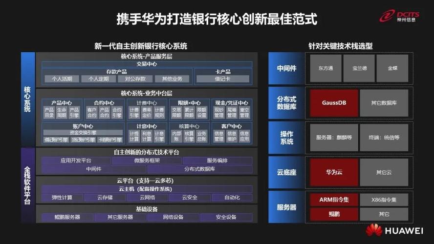 华为发布五大创新解决方案，如何加速机房现代化改造？  第9张