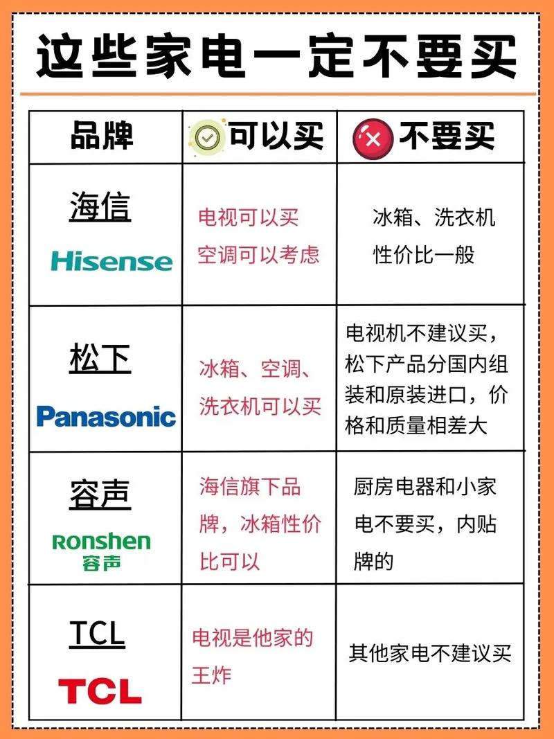 网购家电不合格率竟高达72.3%！你家的电器安全吗？  第7张