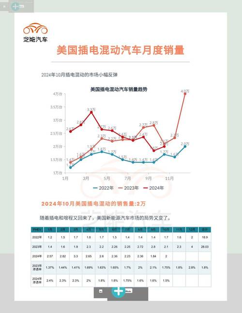 电动汽车价格暴涨12000美元！特朗普的关税政策将如何重创北美汽车市场？  第4张