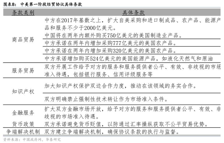 电动汽车价格暴涨12000美元！特朗普的关税政策将如何重创北美汽车市场？  第7张