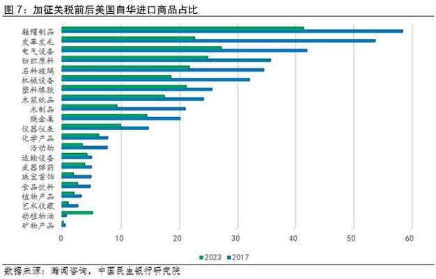 电动汽车价格暴涨12000美元！特朗普的关税政策将如何重创北美汽车市场？  第8张