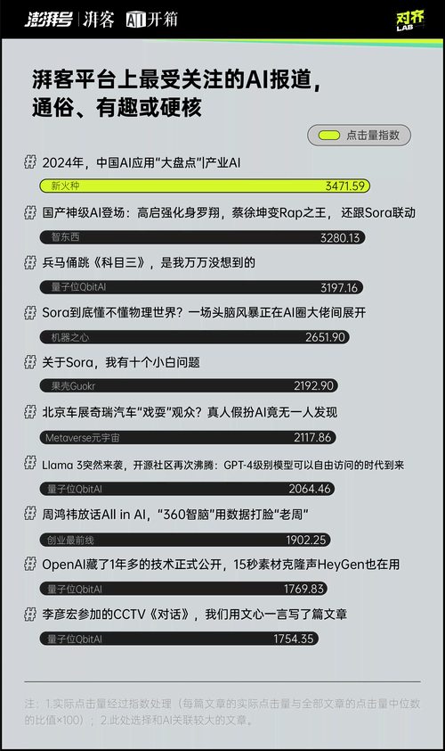 日本投入10亿研发的AI工具误判率高达60%！为何如此失败？  第6张