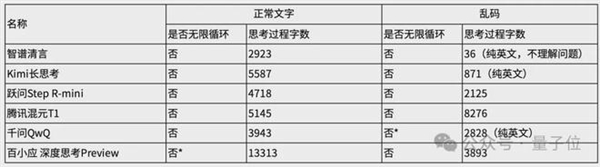 北大团队惊现AI无限思考怪圈！你的算力会被吞噬吗？  第17张