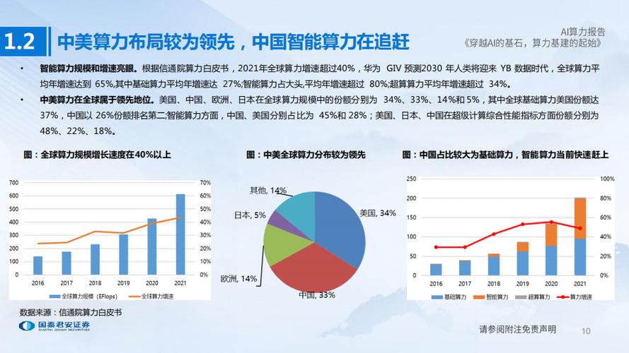 还在为AI开发算力不足烦恼？英特尔Thunderbolt™ Share轻松解决你的多任务处理难题  第7张