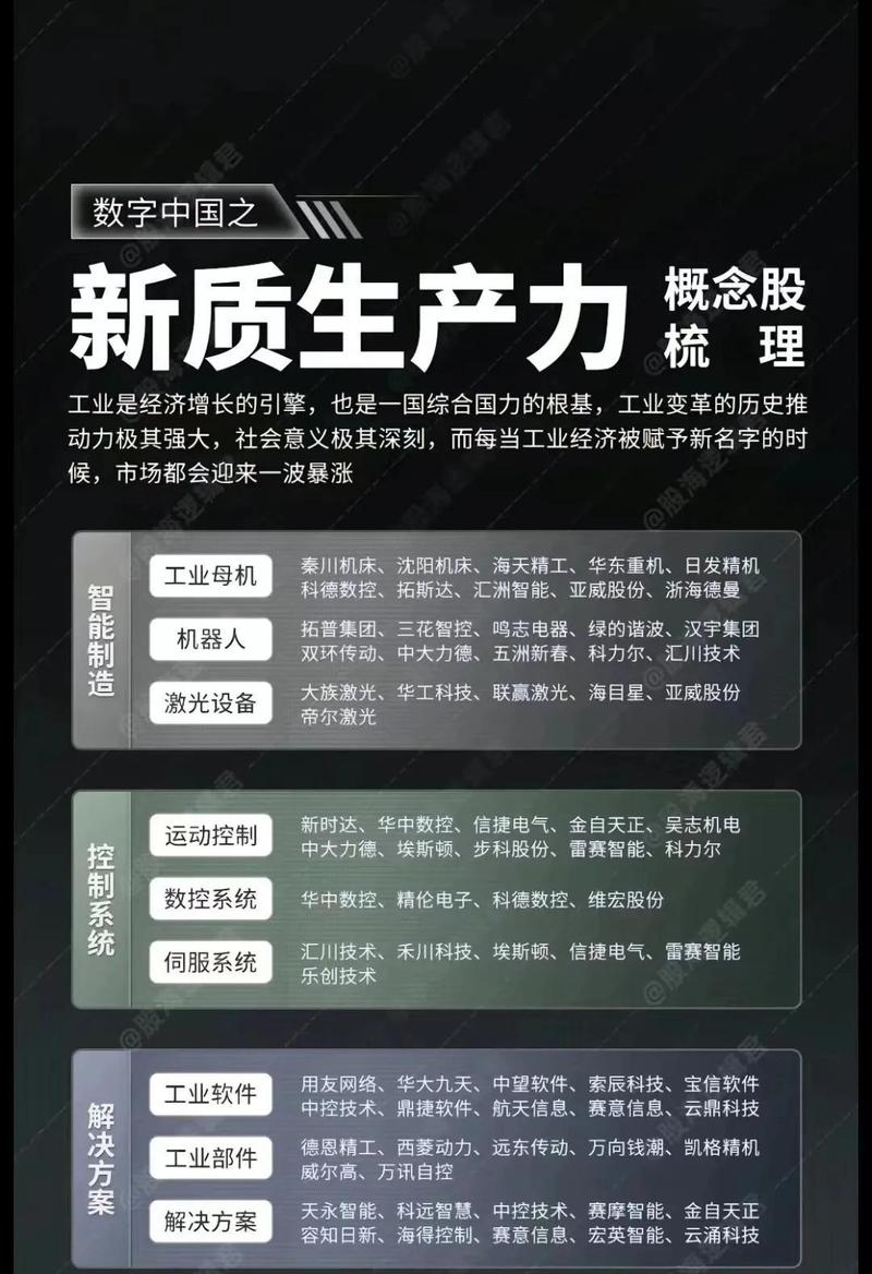 两会热议新质生产力！曹鹏委员如何用数字技术引领制造业变革？  第3张