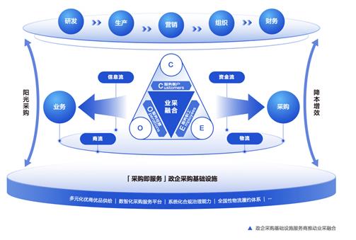 两会热议新质生产力！曹鹏委员如何用数字技术引领制造业变革？  第8张