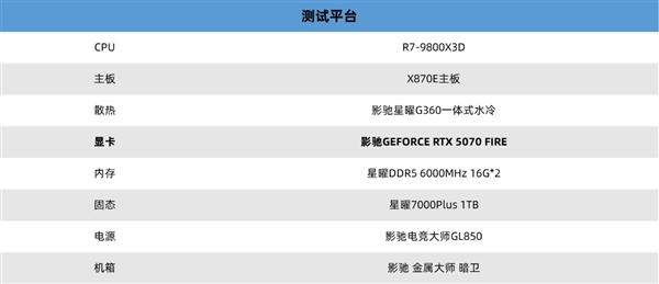 影驰RTX 5070 FIRE显卡：轻薄与性能的完美结合，你准备好了吗？  第25张