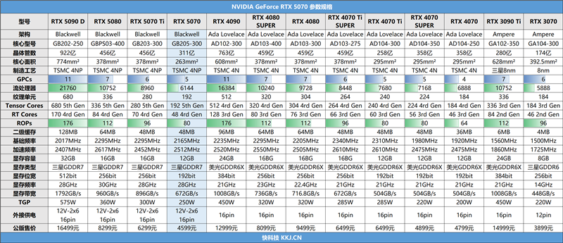 RTX 5070竟能在4K游戏下有一战之力？主流玩家的新选择  第11张