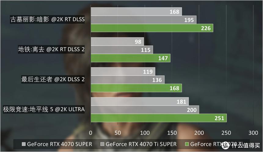 RTX 5070竟能在4K游戏下有一战之力？主流玩家的新选择  第6张