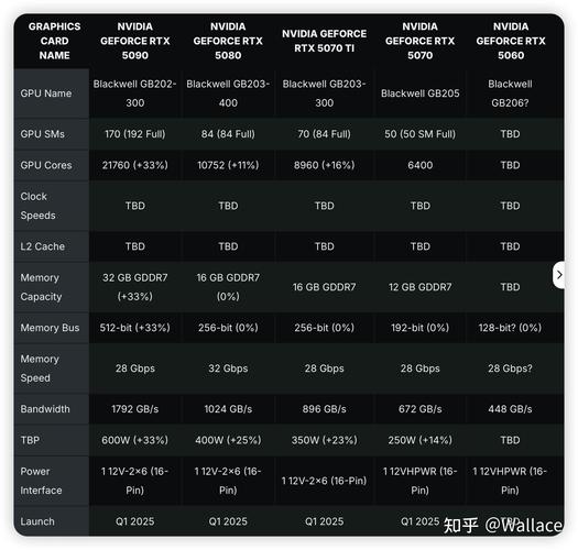 RTX 5070竟能在4K游戏下有一战之力？主流玩家的新选择  第8张