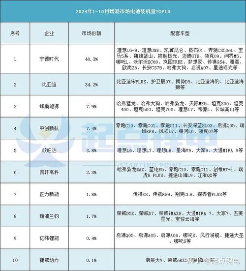 大众中国联手宁德时代，换电市场即将迎来巨变？  第7张