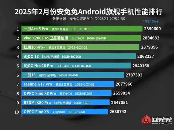 一加Ace5 Pro凭什么重回安卓性能榜首？揭秘其顶级性能与游戏优化