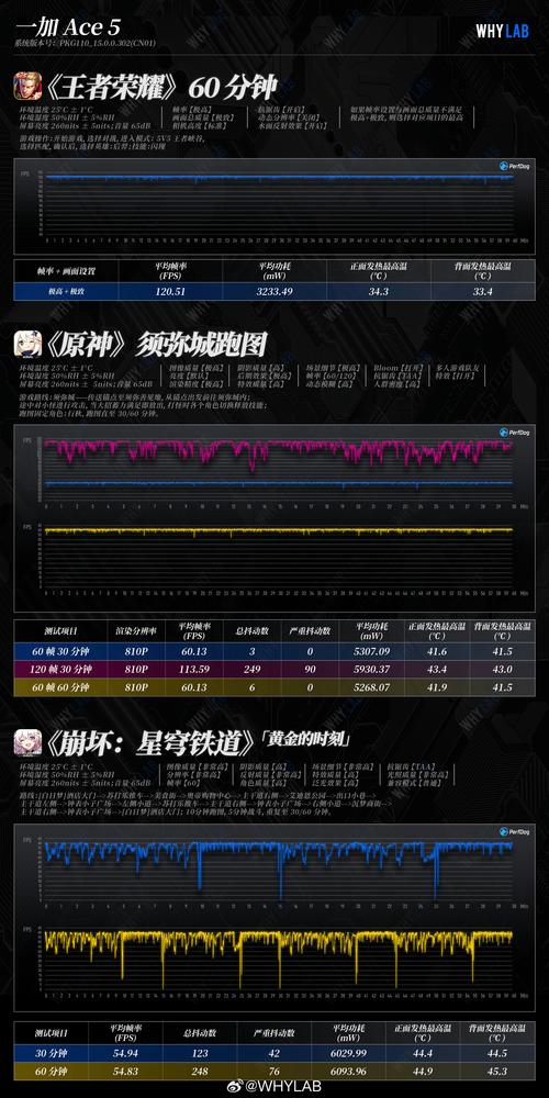 一加Ace5 Pro凭什么重回安卓性能榜首？揭秘其顶级性能与游戏优化  第12张