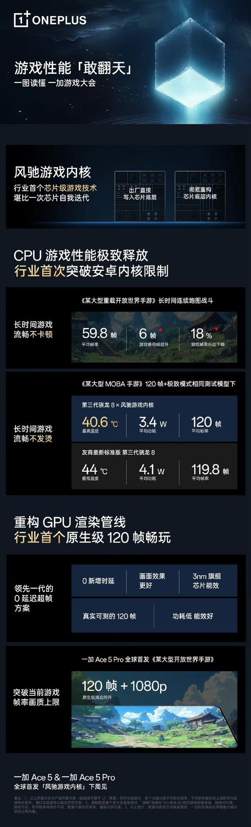 一加Ace5 Pro凭什么重回安卓性能榜首？揭秘其顶级性能与游戏优化  第3张