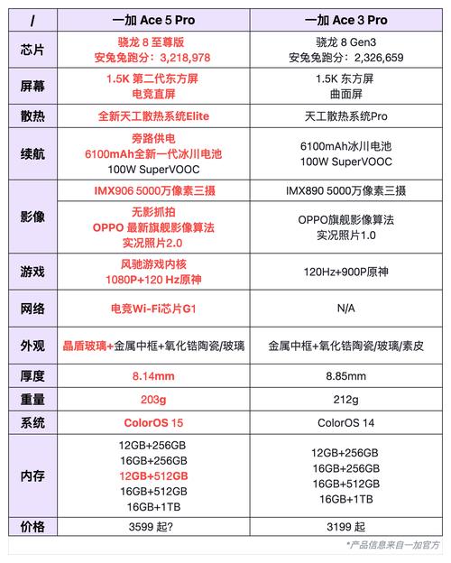 一加Ace5 Pro凭什么重回安卓性能榜首？揭秘其顶级性能与游戏优化  第9张