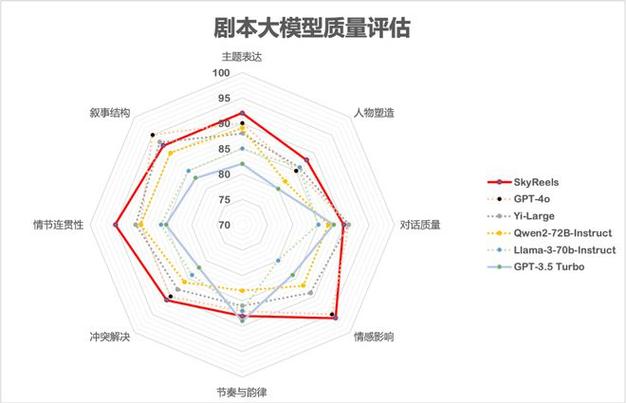 AI剧本生成器火爆全球，但冯远征为何说它抢不了我们的饭碗？  第3张