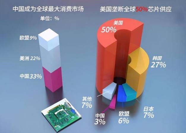 中国香山开源CPU震撼硅谷！美国项目能否超越？揭秘研发背后的惊人挑战  第2张