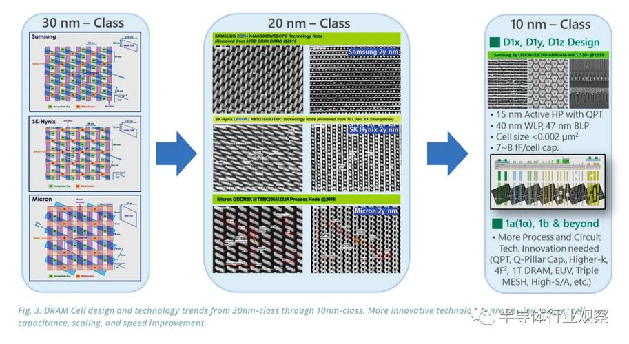 三星HBM4内存即将问世！4nm逻辑芯片能否解决发热难题？  第4张