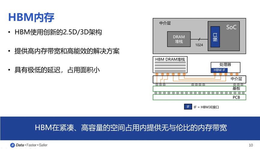 三星HBM4内存即将问世！4nm逻辑芯片能否解决发热难题？  第7张