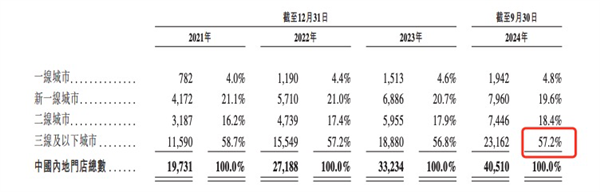 蜜雪冰城的雪王究竟有多魔性？从街溜子到全球代言人，你绝对想不到的幕后故事  第13张