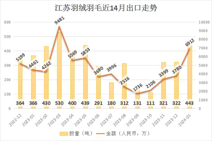 低于这个价格买不到真羽绒？揭秘2024年羽绒服成本真相  第3张