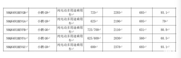 小鹏G6和G9改款即将上市！全新黑武士版本和AI鹰眼智驾硬件，你期待吗？  第6张