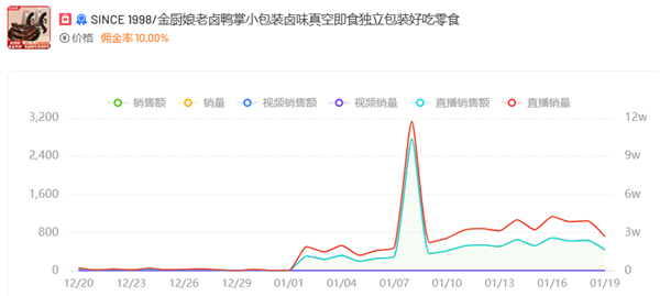 顶流直播间刷礼猛如虎！5分钟近30个嘉年华？品牌撒钱为哪般  第23张