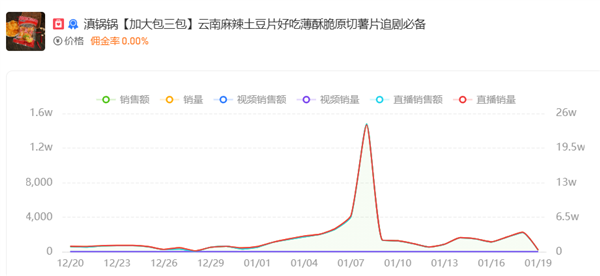 顶流直播间刷礼猛如虎！5分钟近30个嘉年华？品牌撒钱为哪般  第25张