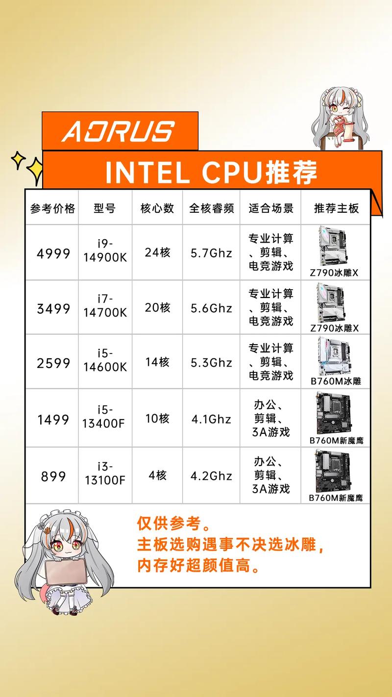 AMD和Intel新品处理器混乱命名要搞懵消费者?!  第19张