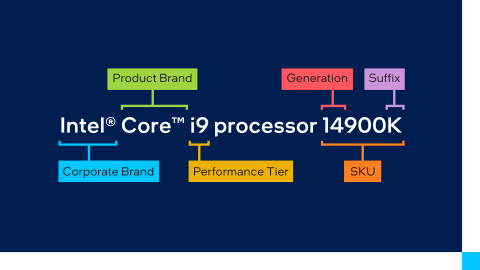 AMD和Intel新品处理器混乱命名要搞懵消费者?!  第7张