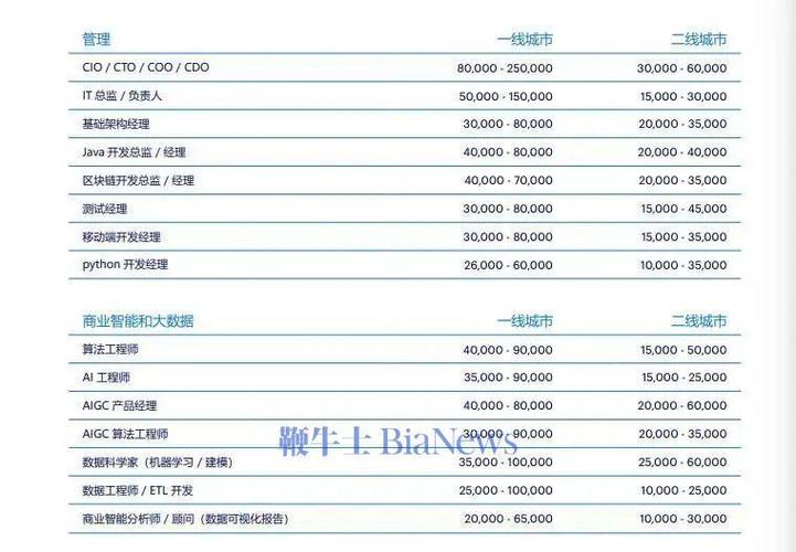 爆火的DeepSeek扩充员工规模！年薪百万岗位等你来？  第6张