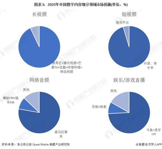 2024年中国智能盒子市场销量下降20.4%，腾讯重心向高端转移？