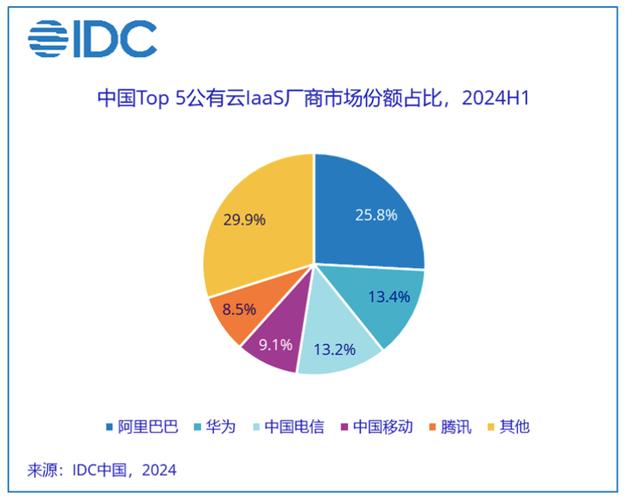 2024年中国智能盒子市场销量下降20.4%，腾讯重心向高端转移？  第11张