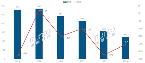 2024年中国智能盒子市场销量下降20.4%，腾讯重心向高端转移？  第4张