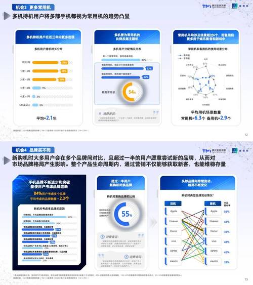 2024年中国智能盒子市场销量下降20.4%，腾讯重心向高端转移？  第7张