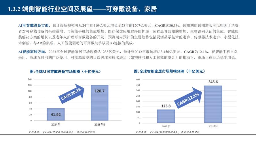 2024年中国智能盒子市场销量下降20.4%，腾讯重心向高端转移？  第10张