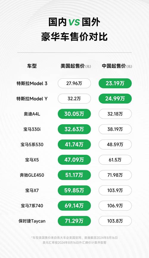 特斯拉在欧洲市场销量全面下滑，为何？  第2张