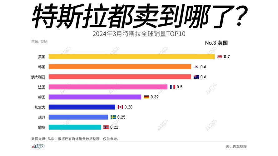 特斯拉在欧洲市场销量全面下滑，为何？  第11张